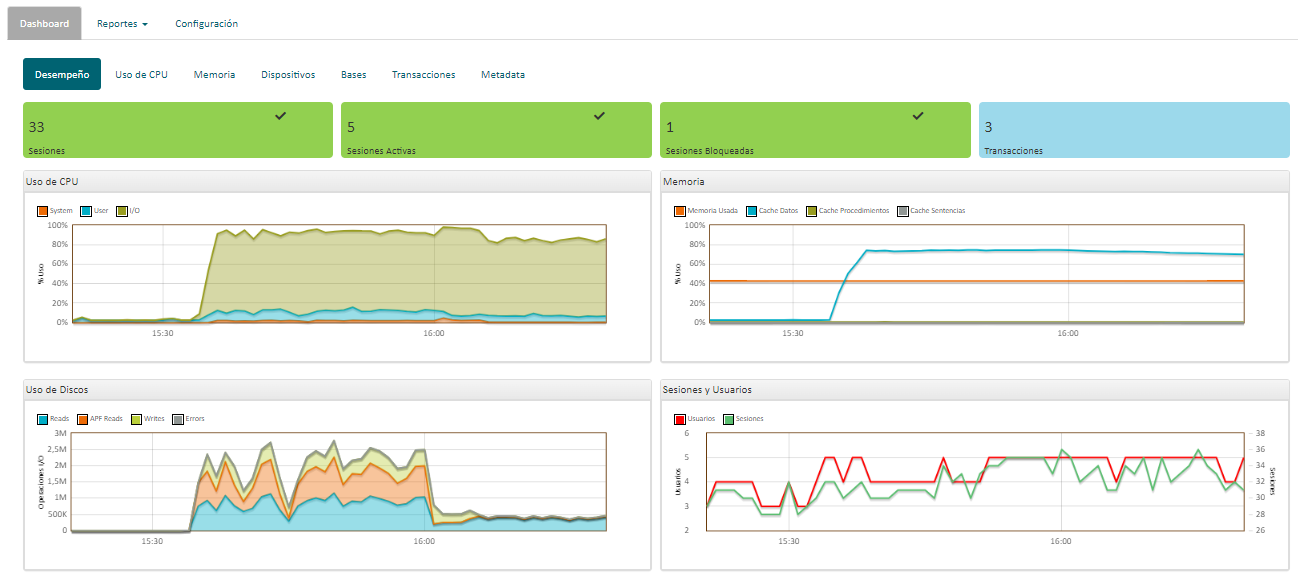 dashboard 01