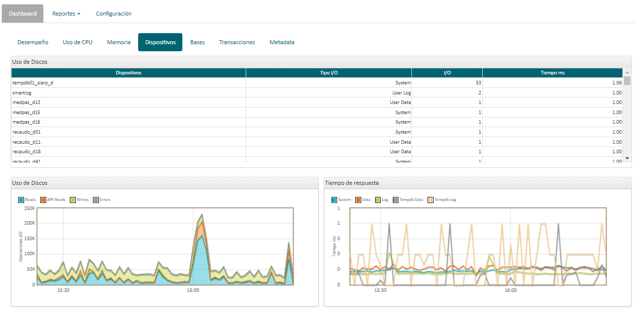 dashboard 04