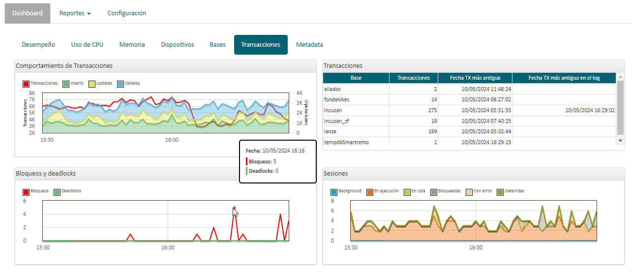 dashboard 05